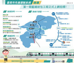臺南捷運1期藍線統包工程正式公告招標