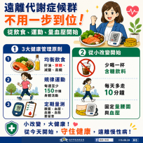 遠離代謝症候群不用一步到位！從飲食、運動、量血壓開始！