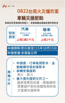 市府提供安南火災爆炸事故車損慰助 降低財損壓力