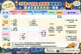 竹縣115年秋節連假高乘載及交通疏導措施一次看　駕駛朋友留意相關管制資訊
