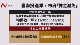 臺南拍板納管及特定工廠「雙金減免」助中小企業度關稅衝擊 穩定營運