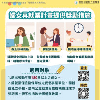 重回職場不再卡關！台南就業助妳找回職場節奏
