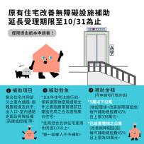 115年度公寓大廈2項補助申請倒數！提醒社區把握10月31日截止期限