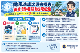 颱風災損怎麼辦？一文看懂減免攻略