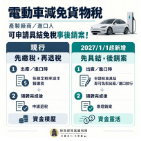 買電動車更省時！116年起「具結免稅」新制上路