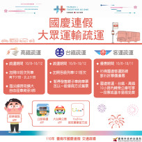 國慶連假返鄉出遊  南市加強路況疏導
