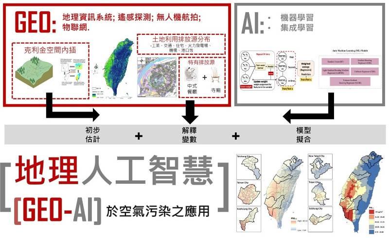 成大吳治達副教授團隊-集成混合空間推估模型 解析戴奧辛時空變化刊載國際期刊