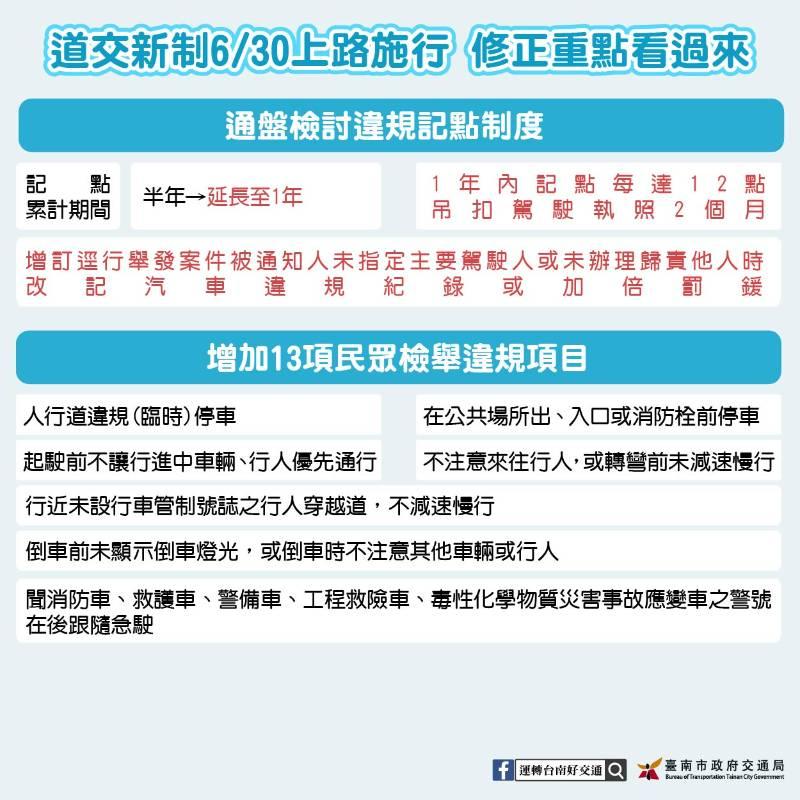 汽車未禮讓行人加重處罰 自今年6/30施行