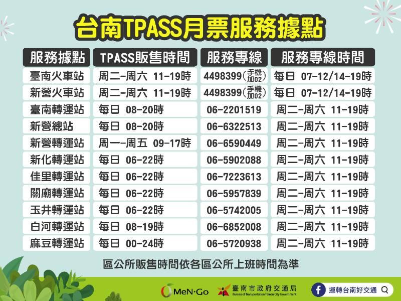 臺南TPASS卡熱銷！6/15第2波46販售點同步開賣