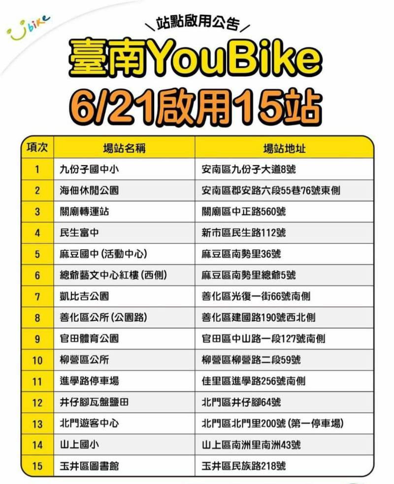 騎YouBike悠遊北門 賞遊鹽田風光