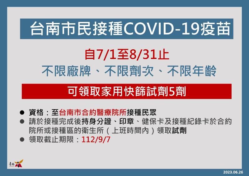 65歲以上打第1劑領500元禮券 臺南延長COVID-19疫苗接種獎勵至8/31