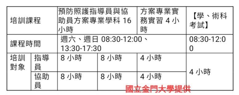 金大運動與休閒學系辦培訓 聚焦預防及延緩失能照護