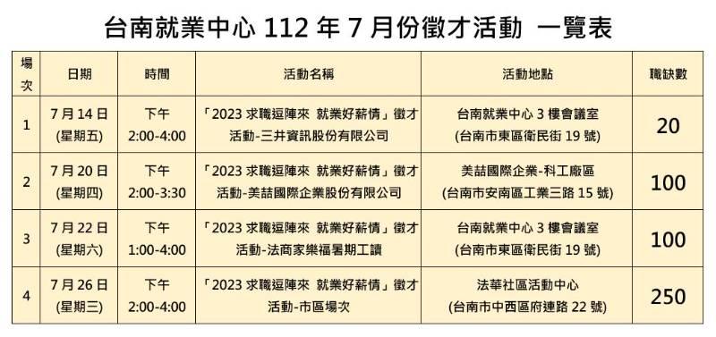 台南就業連辦現場徵才4場次×就業獎勵專案說明會