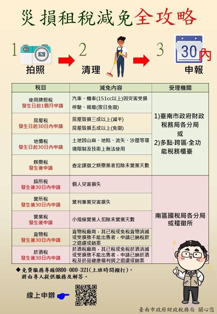 颱風災損可申請租稅減免全攻略