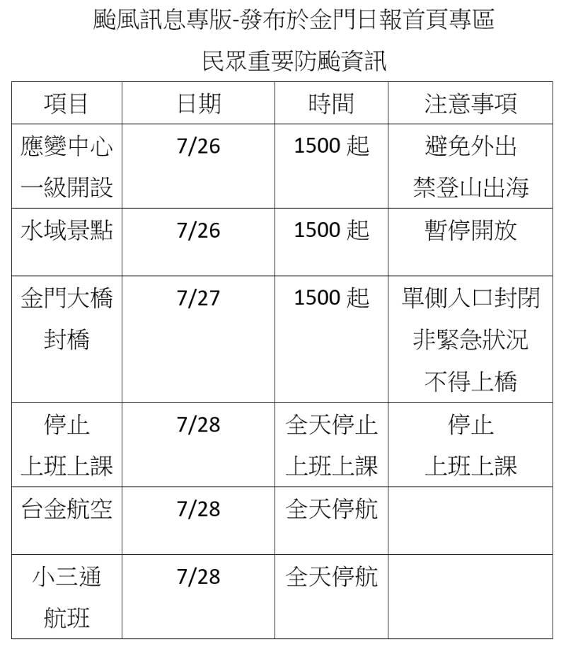 杜蘇芮颱來襲 7/27金門縣府公告最新交通資訊