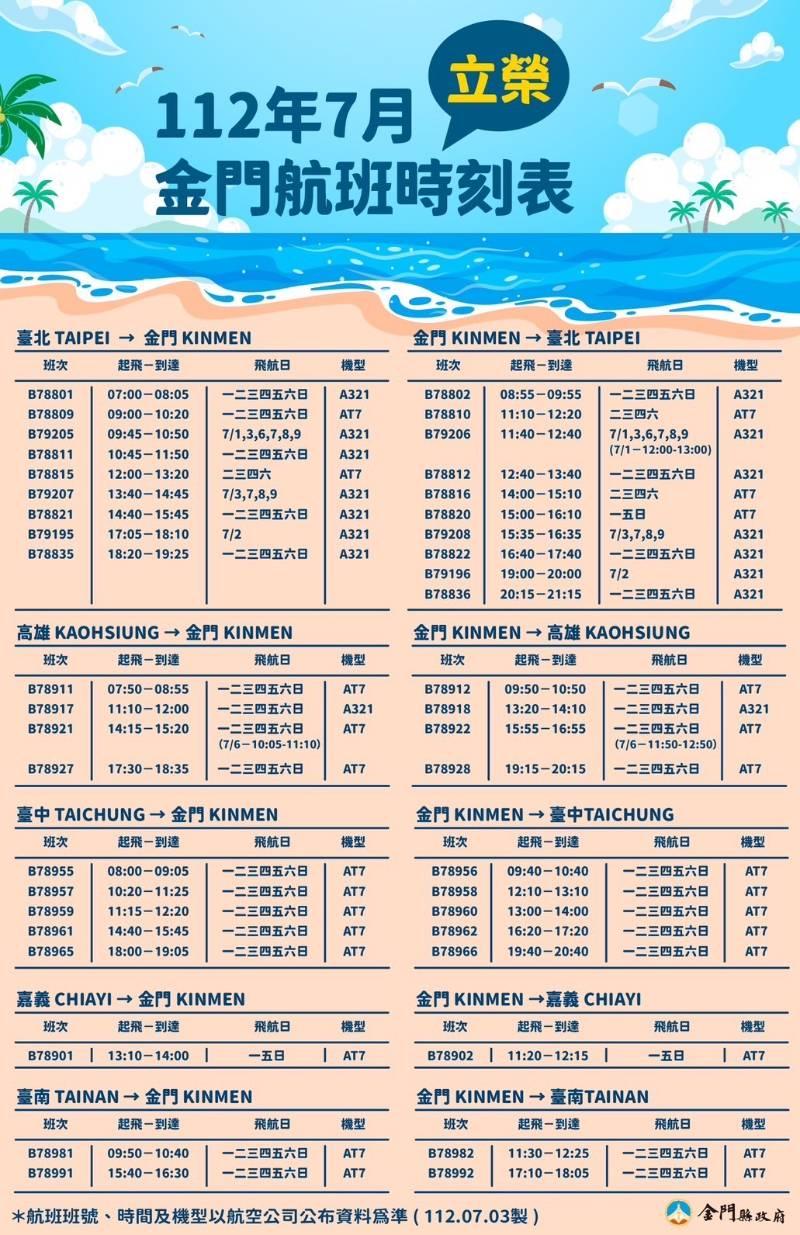 臺金航線7月起每日增加逾1千機位 因應暑假旅遊旺季