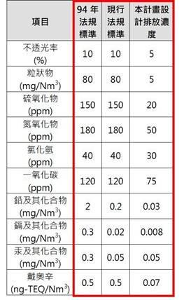 南市府舉辦柳營科技工業區環保用地規劃說明 廣納民眾意見