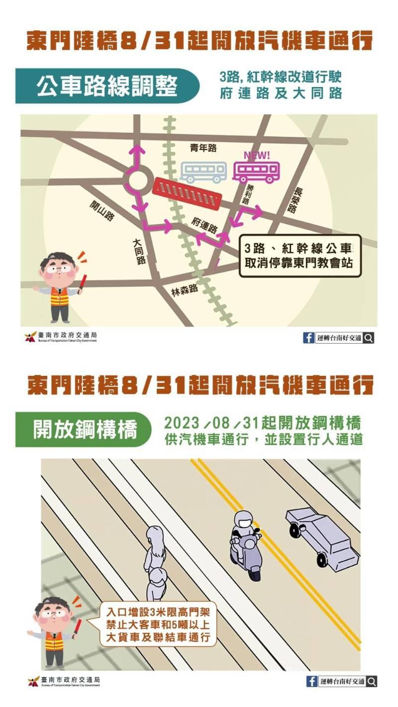 東門陸橋8/31恢復開放汽機車通行 公車大型車輛維持改道