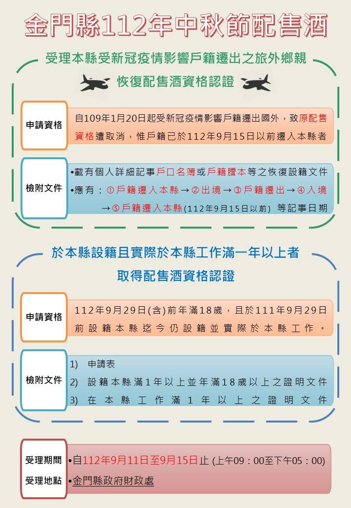 金門縣府發布112年中秋節配售酒工作認證及恢復設籍查對相關作業規定