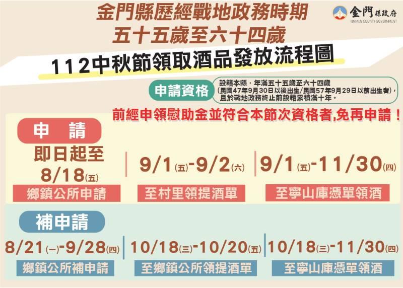 金門歷經戰地政務時期55歲至64歲秋節慰助即日受理申請