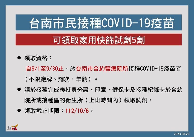 台南市延長COVID-19疫苗接種獎勵措施，鼓勵未接種莫德納次世代雙價（BA.4/5）疫苗的民眾踴躍預約接種。