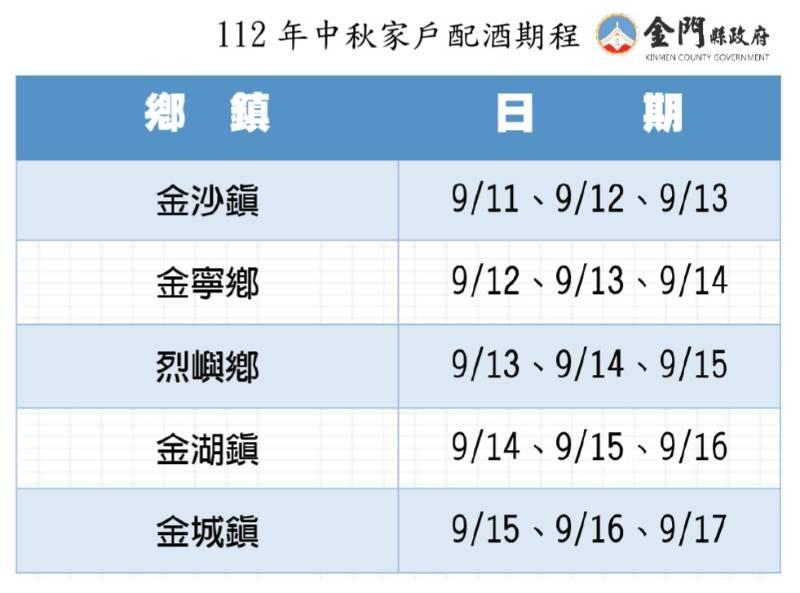 金門歷經戰地政務時期55歲至64歲秋節慰助即日受理申請