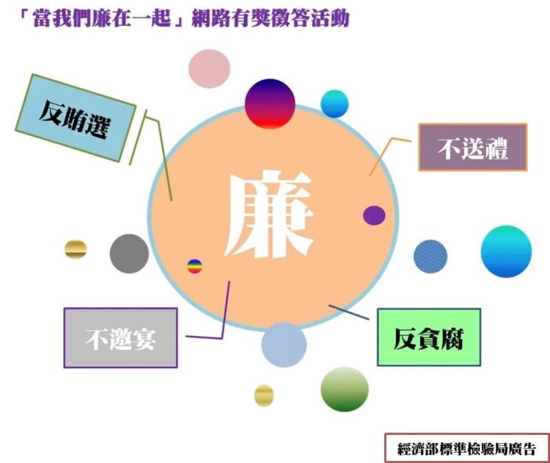 廉手出擊·拒絕送禮  邀您參加「當我們廉在一起」網路有獎徵答活動