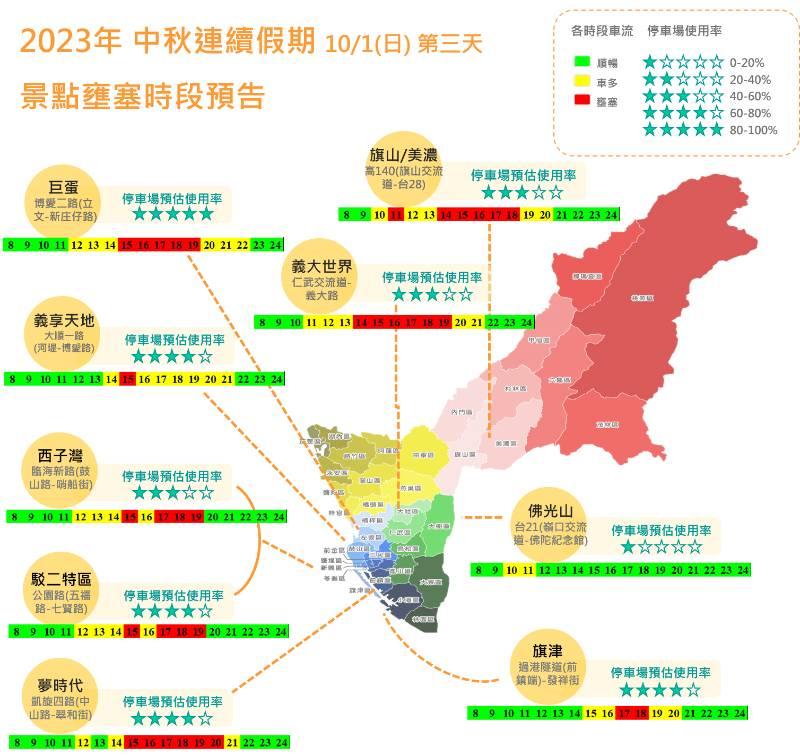 中秋連續假期車流預測，交通局：優先掌握路況，避開壅塞路段與時段！