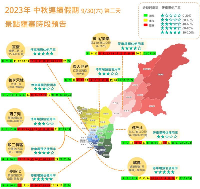 中秋連續假期車流預測，交通局：優先掌握路況，避開壅塞路段與時段！