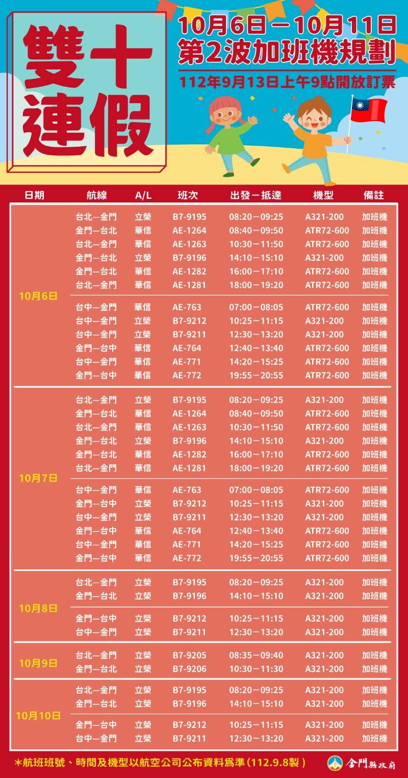 雙十臺金機票第2波  9/13上午9時開放訂位