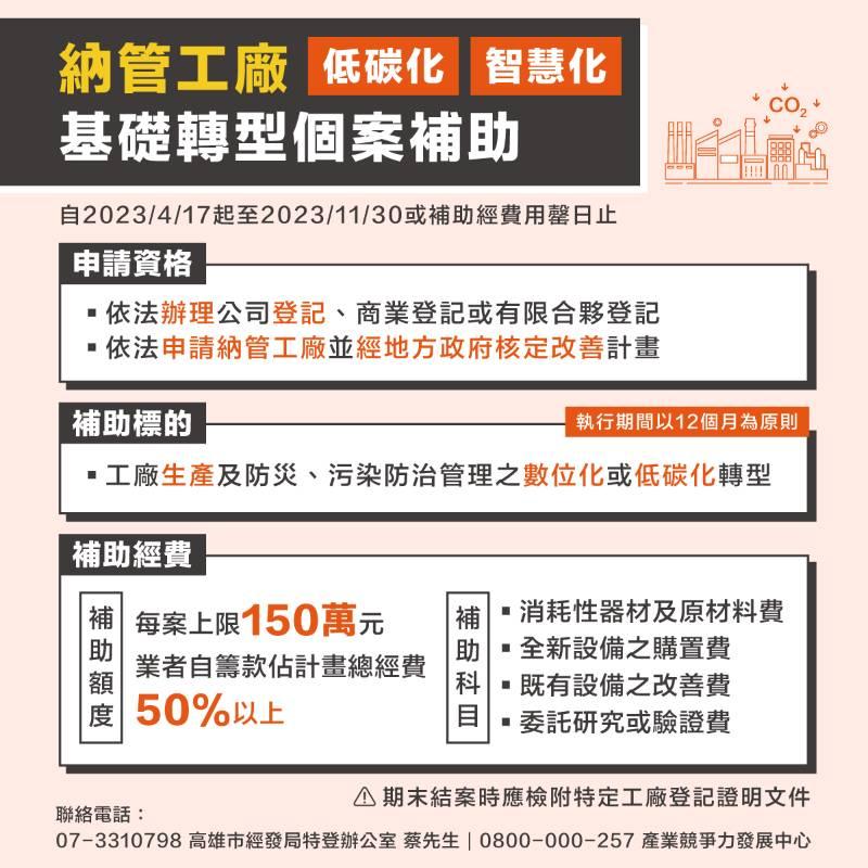   最高補助500萬！高市府協助在地工廠申請製造業低碳及智慧化升級轉型補助