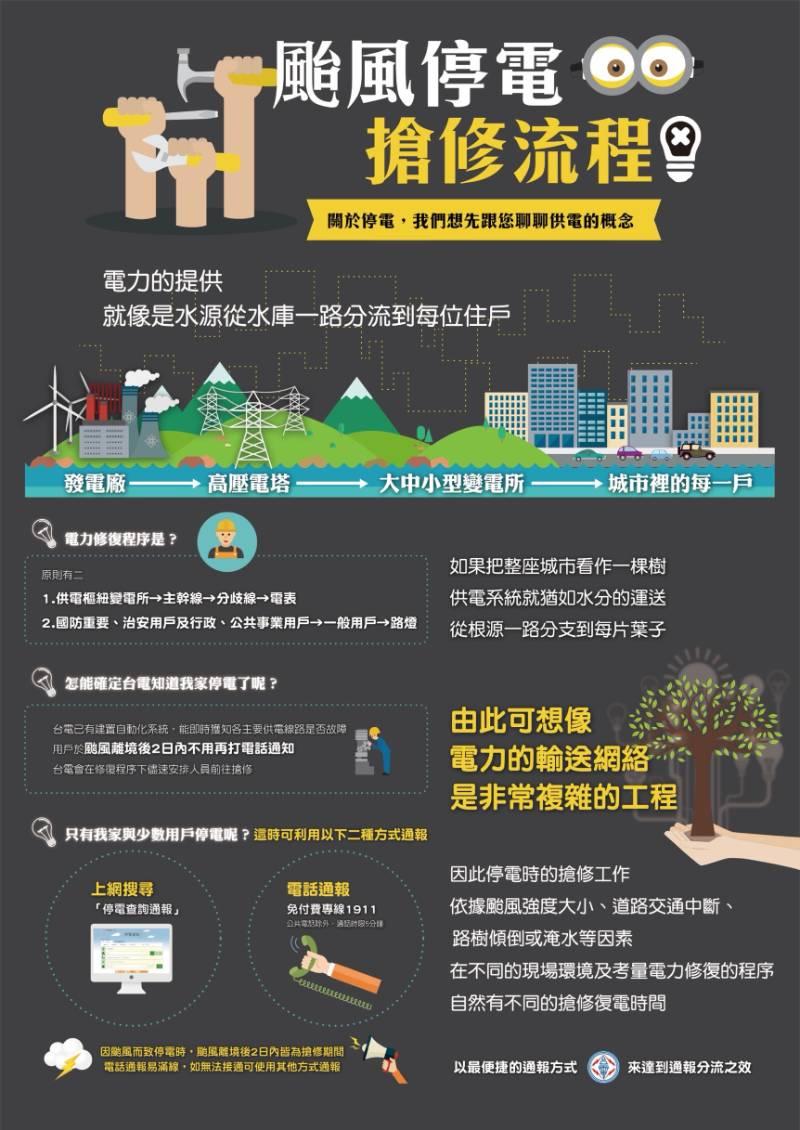 海葵颱來襲 台電台南區處：戒備防颱 利用台灣電力APP及網路通報查詢停復電資訊