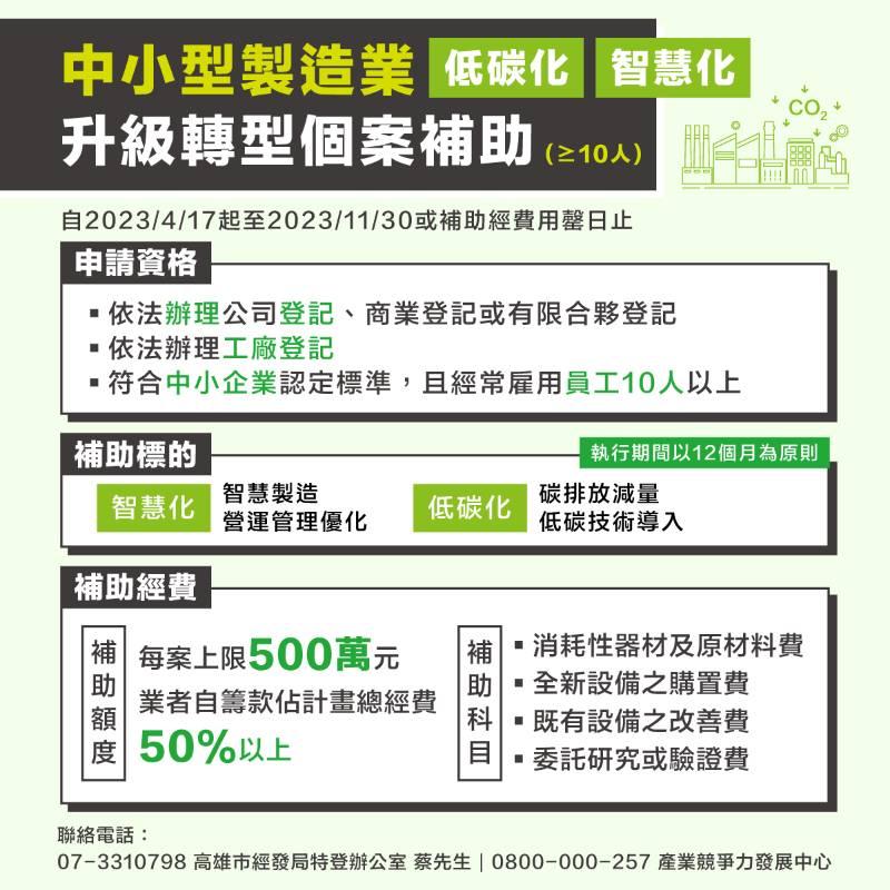   最高補助500萬！高市府協助在地工廠申請製造業低碳及智慧化升級轉型補助