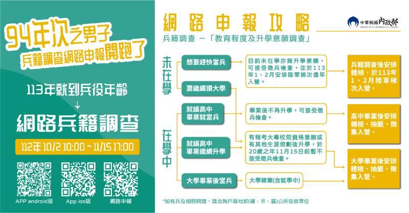 94年次兵籍調查 網路申報10/2開跑 省時便利