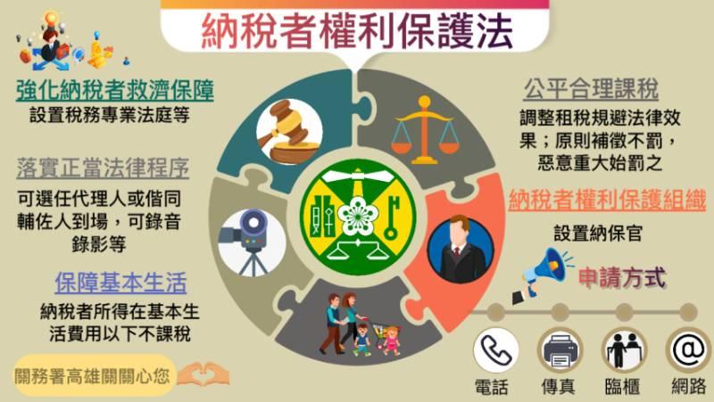 納保視訊協談兼顧個人防疫及保障納稅者陳述意見機會