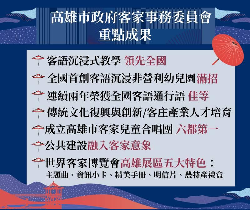 高雄市客語沉浸教學三年有成，持續推動客家語言保存與文化傳承！