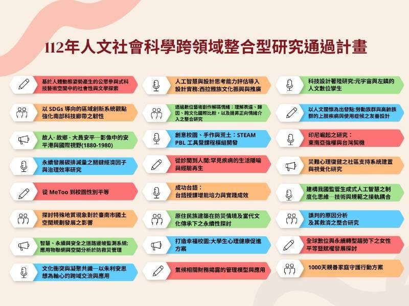 成大科學濟世再擴大 首次扣合人社議題24項人文社會跨域整合啟動