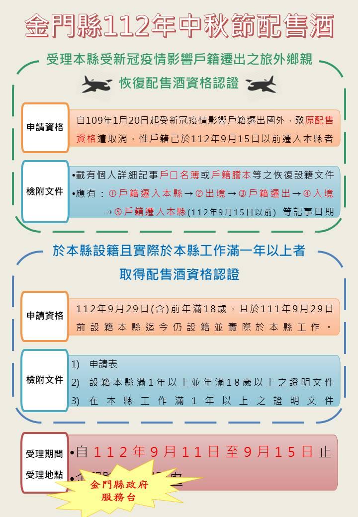 金門秋節配售酒工作認證及恢復設籍查對 受理處改至縣府服務台