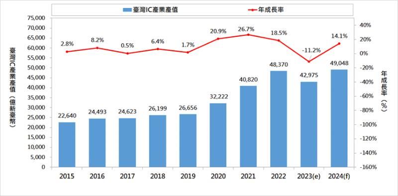 工研院「眺望2024產業發展趨勢研討會」　半導體場次探討並展望產業未來發展趨勢