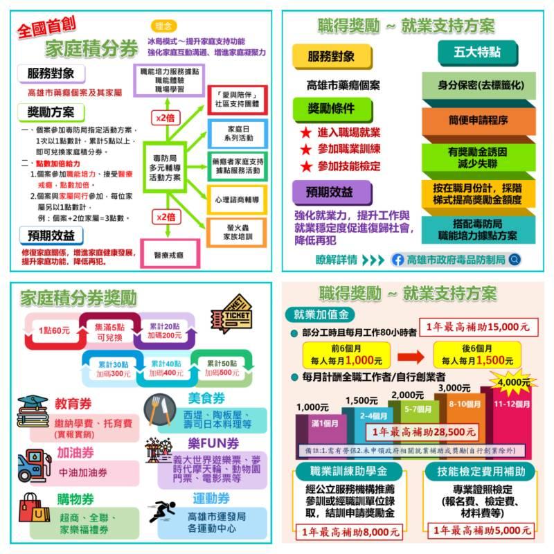 高市毒防局推「家庭券 x 職得獎勵金」新福利方案激勵藥癮者！