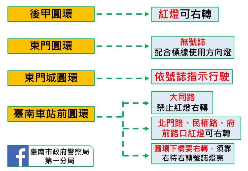 第一準備好了 全運會歡迎來臺南玩