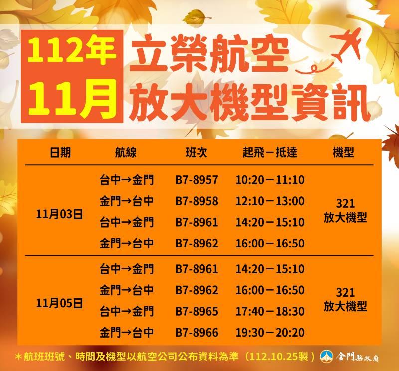 臺金航線11月每周運能再增加