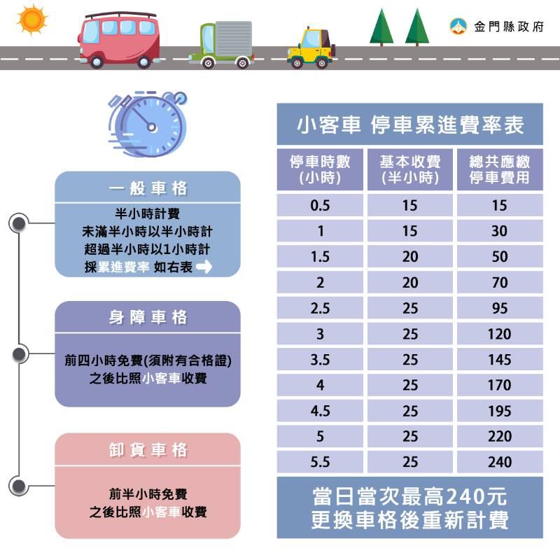 金湖市區路邊停車  113年1/1啟動收費