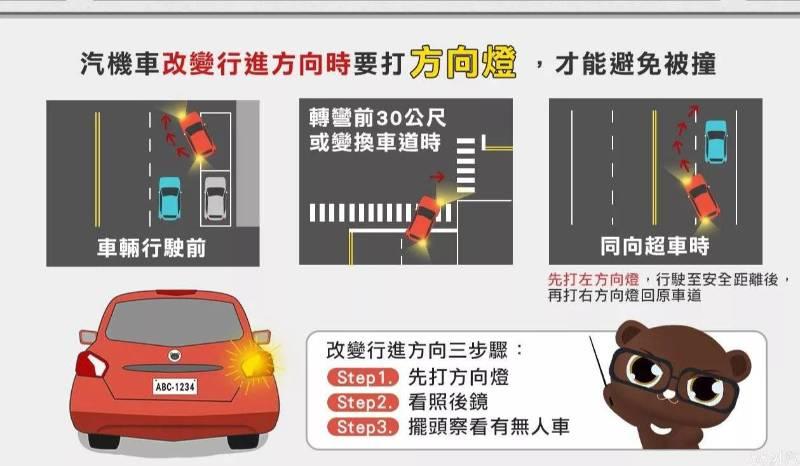 駕車這燈號不閃罰1200元？警提醒遵守以免挨罰又危險