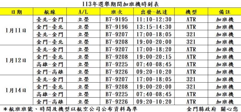 明年選舉期臺金航線加班機  12/18上午9時開放訂位