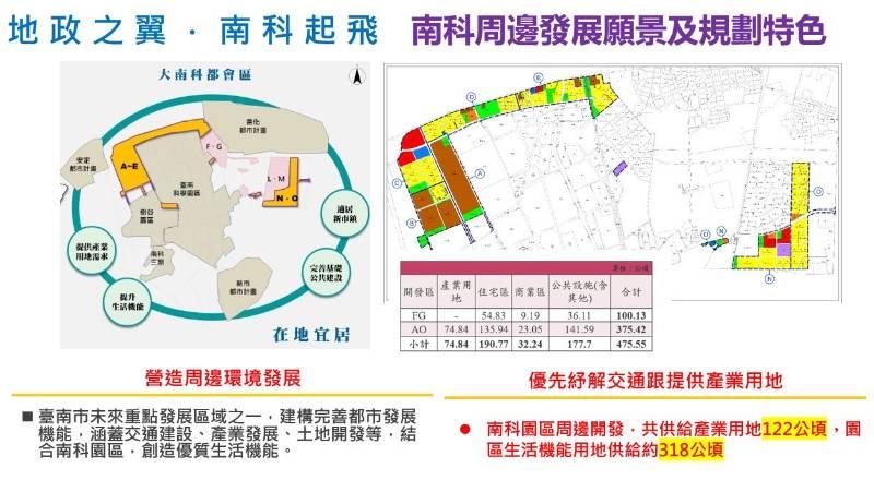 南市地政局112年終記者會 4大成果鋪開幸福臺南願景