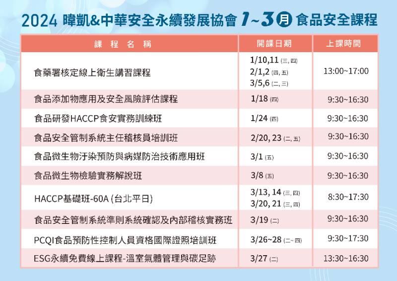 2024食安訓練課程 開放報名