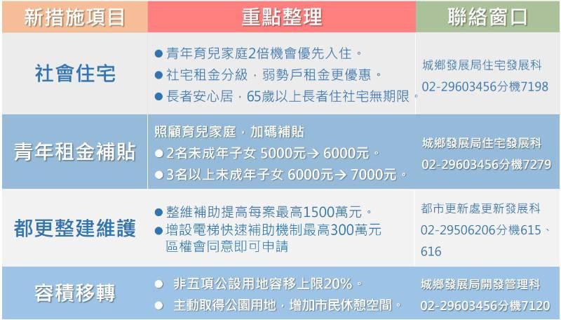 快訊搶先報! 新北市城鄉局113年新制上路全解析 