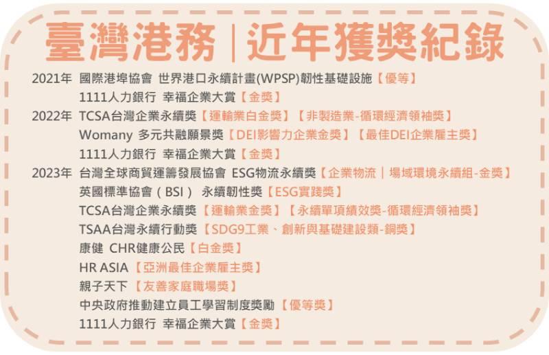 《報名從速》最DEI的國營事業臺灣港務公司廣招人才 起薪最高5.4萬元 