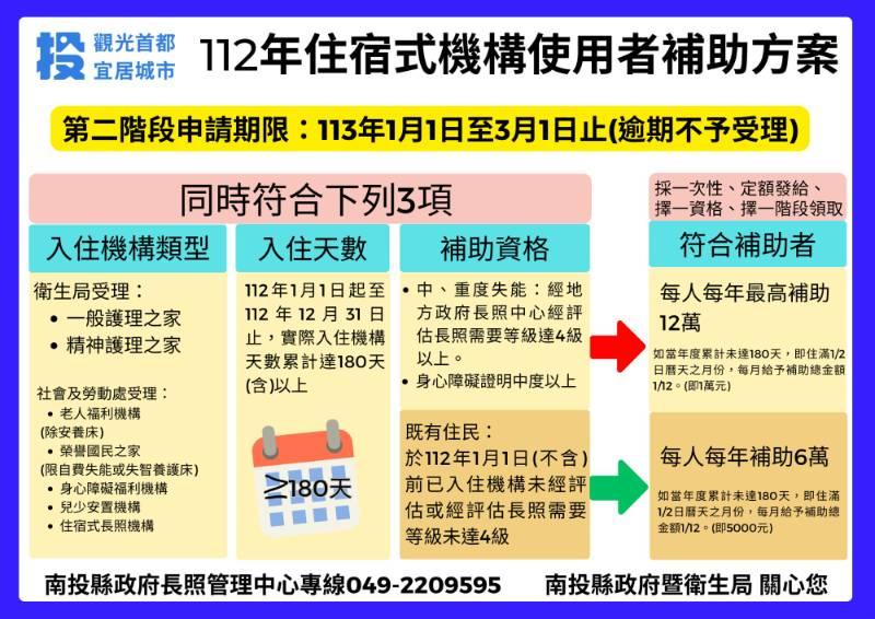 住宿式服務機構使用者補助 第二階段最高達12萬